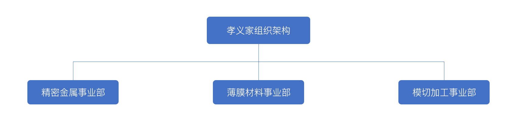 组织架构.jpg
