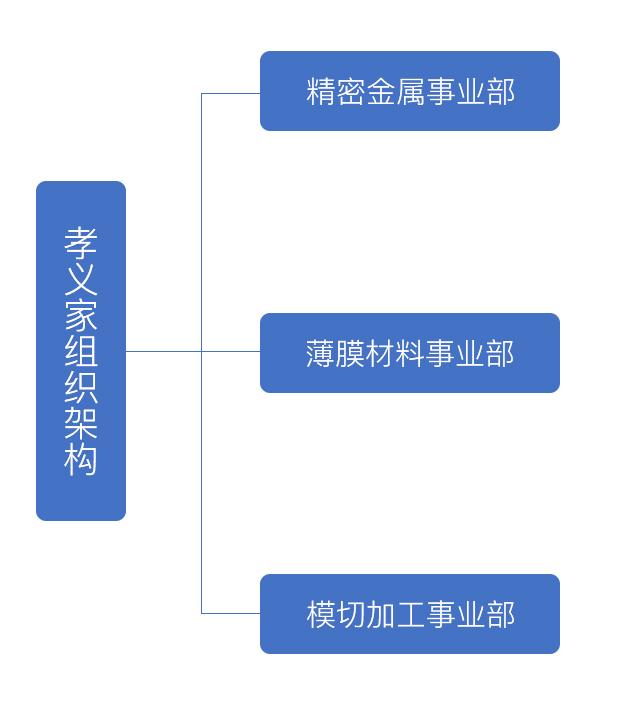 手机组织架构.jpg